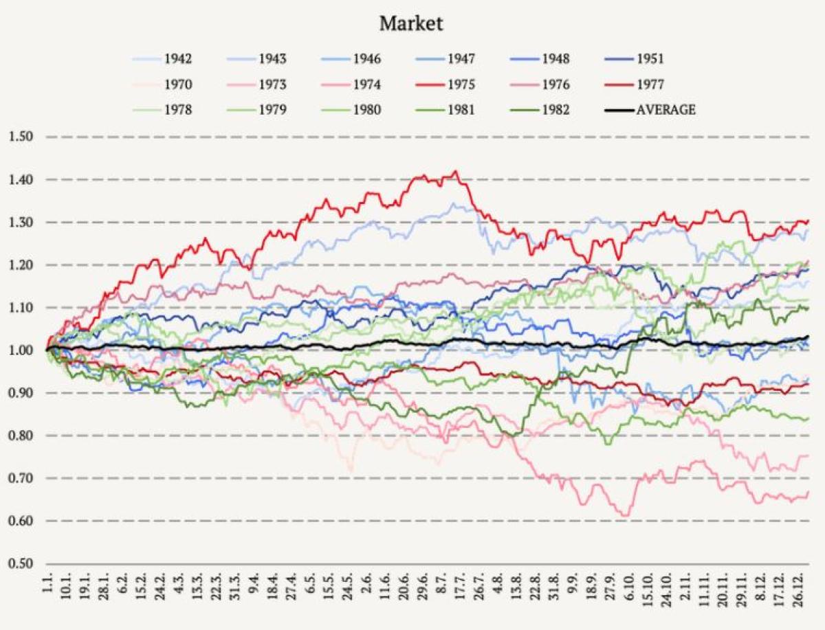 What’s the Best Factor for High Inflation Periods? Part I Portfolio for the Future CAIA